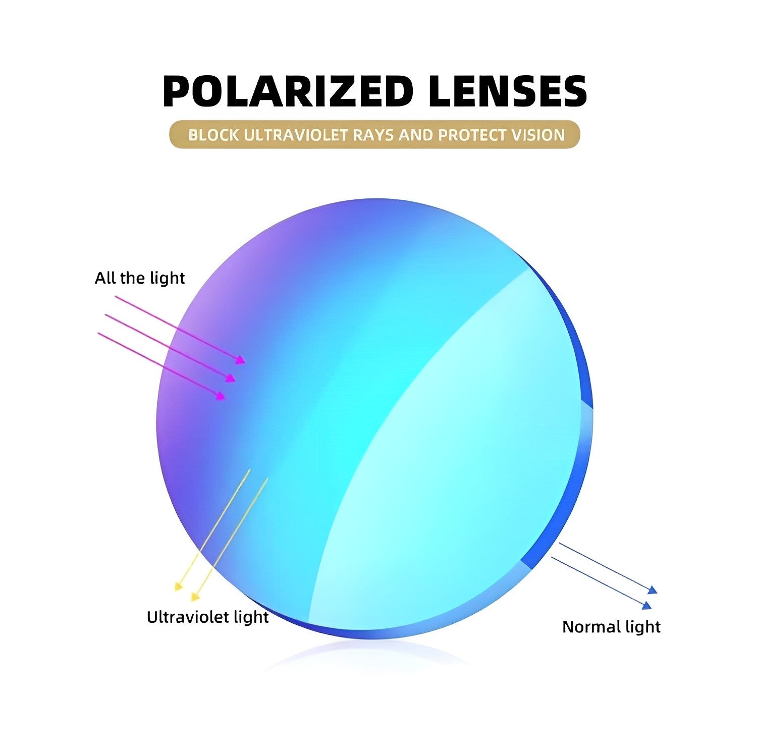 Black Shade Running Cycling Outdoor Sports Sunglasses for Kayaking Rowing Sailing Mens Womens Kids Mirrored Polarised